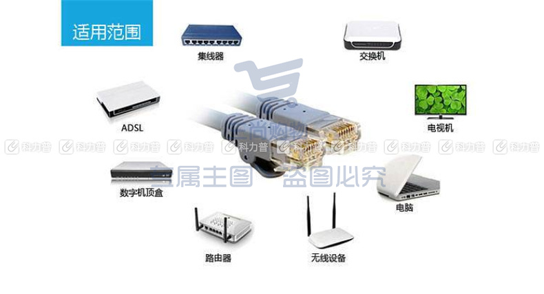 酷比客 L-CUBIC 超六类万兆网线 圆线 LCLN6ARRBE-15M 15米 (灰色)