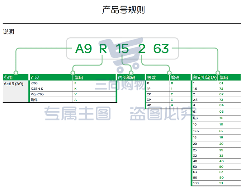 施耐德Schneider 小型断路器 微型空气开关  iC65N 2P C 10A 16A产品型号 