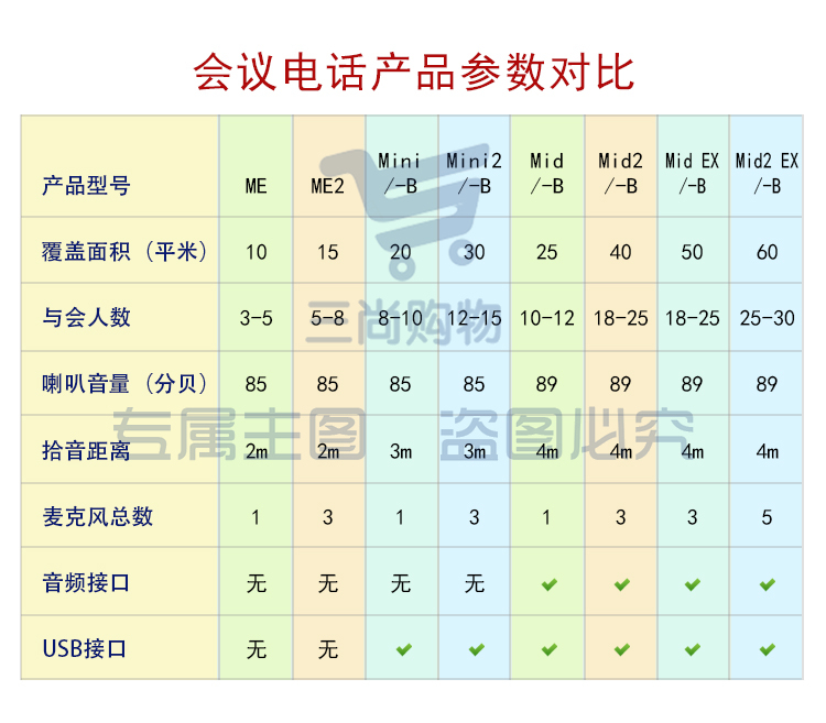 好会通（Meeteasy） Me 标准型 音频会议系统电话机-京东