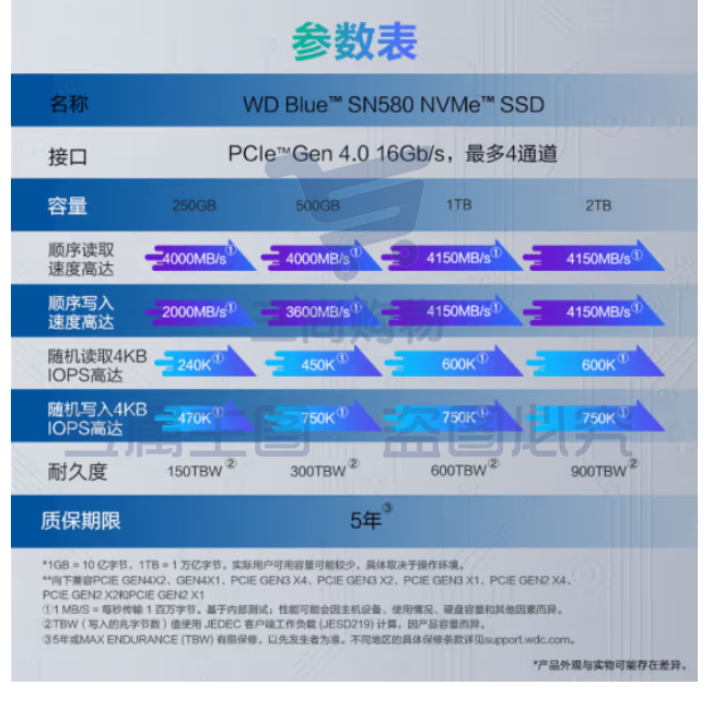 西部数据（WD）500GB SSD固态硬盘 M.2（NVMe协议）SN580 PCIe4.0 笔记本电脑台式机西数SN570升级储存硬盘