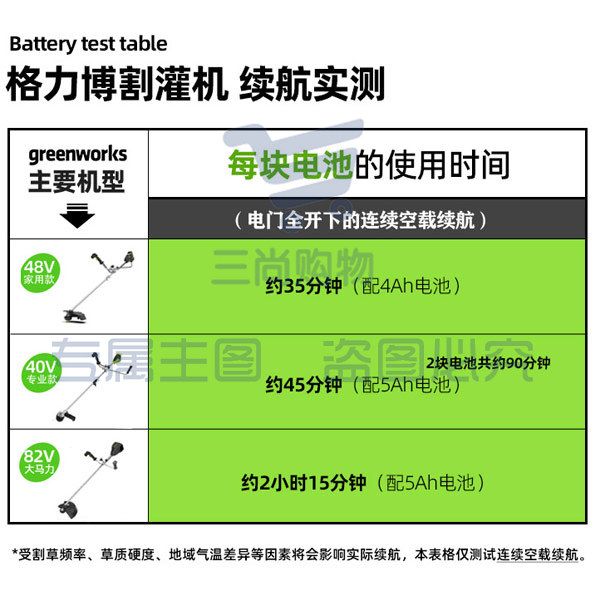 格力博（greenworks）40V割灌机充电式电池式电动除草机修边机打草机割草机