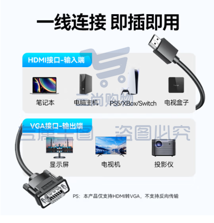 山泽 HDMI转VGA转换器线 高清投屏转接头视频线 电脑笔记本盒子连投影仪电视显示器1米 SHV10